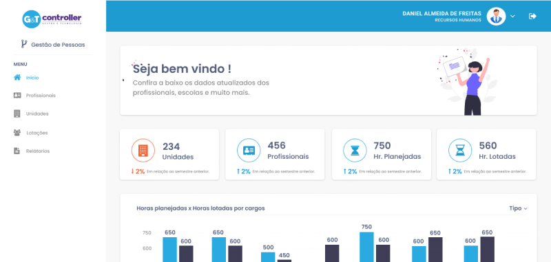 Imagem do sistema de RH da empresa