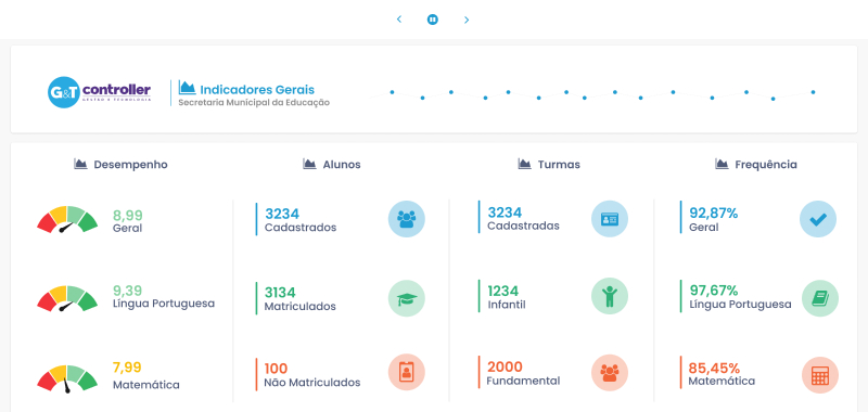 Imagem da tela dos cordenadores iot